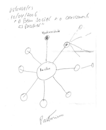 esboço da organização de parceria entre os dois planos da vida esboço da organização de parceria entre os dois planos da vida