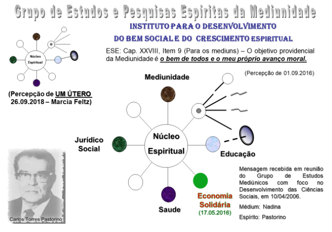 rede do bem social e do crescimento espiritual rede do bem social e do crescimento espiritual